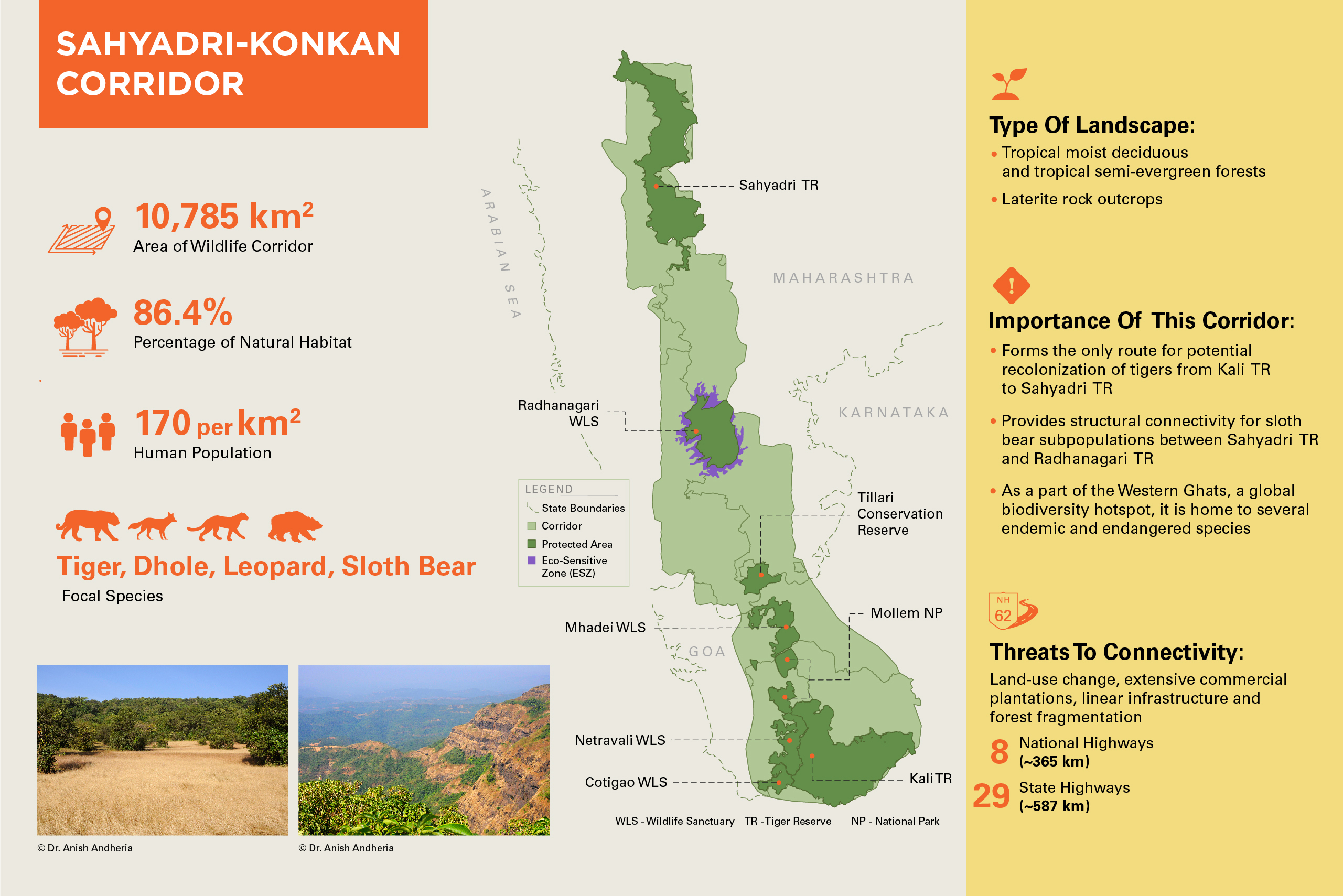 The Sahyadri–Konkan Corridor – An Infographic