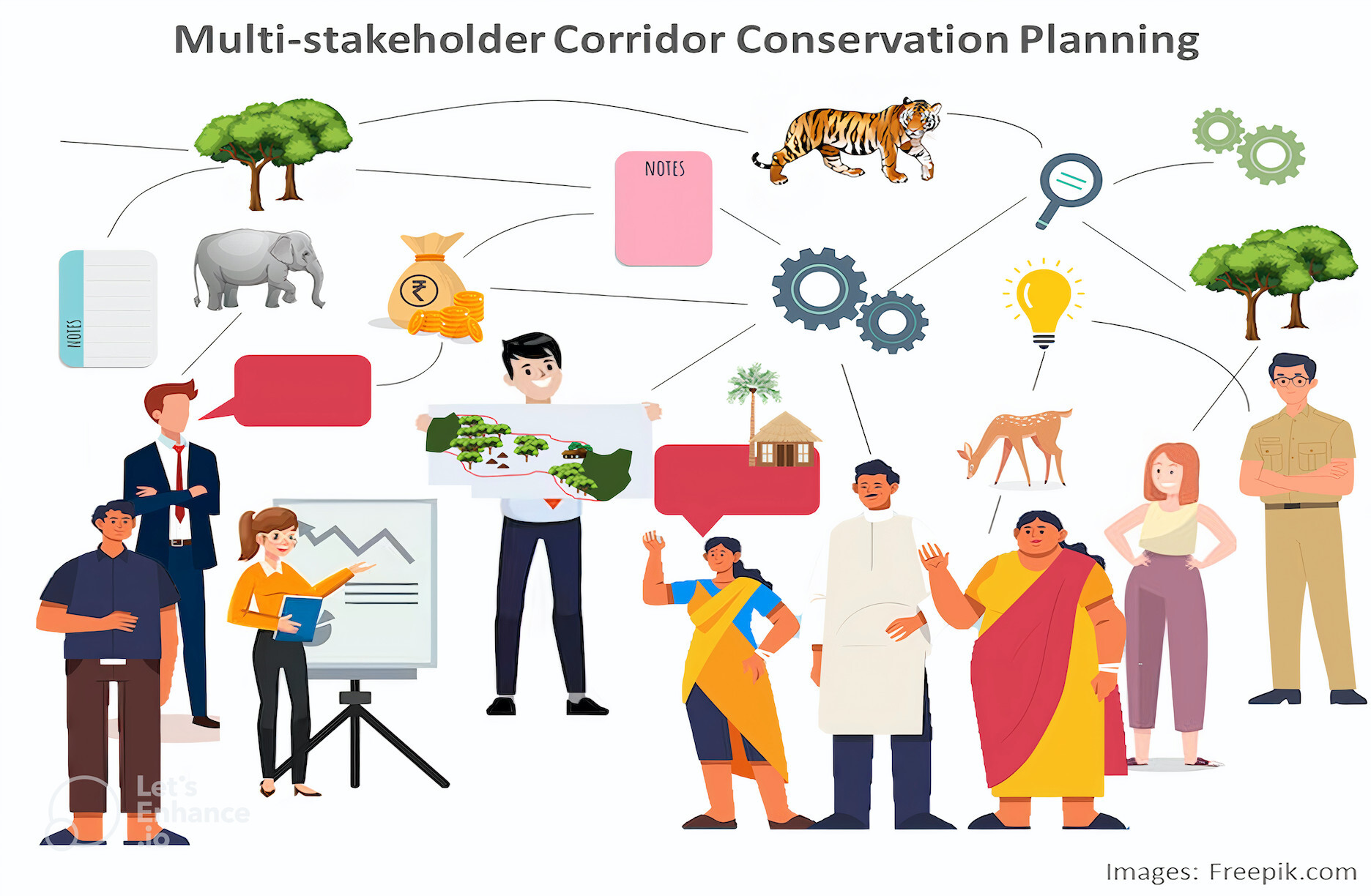 We are all in this together: Collaboration as the key for effective corridor management